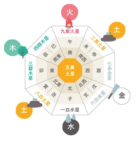 財位 置くもの|風水の財方位とは？観葉植物を置くと金運アップする方角と意味。